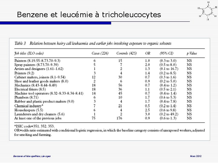 Benzene et leucémie à tricholeucocytes Benzene et hémopathies, Limoges Mars 2012 