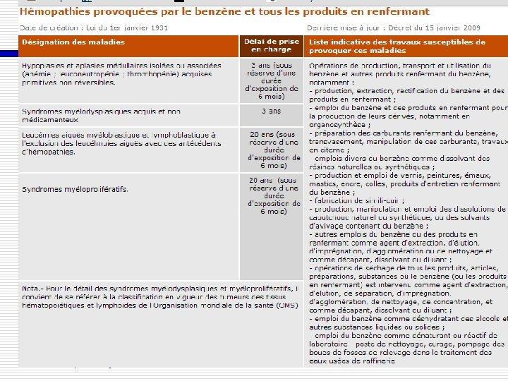Benzene et hémopathies, Limoges Mars 2012 