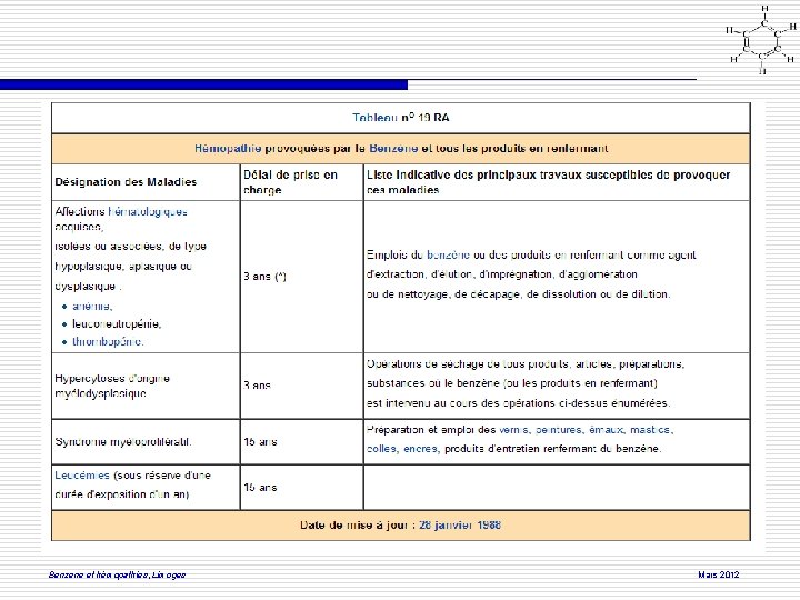 Benzene et hémopathies, Limoges Mars 2012 