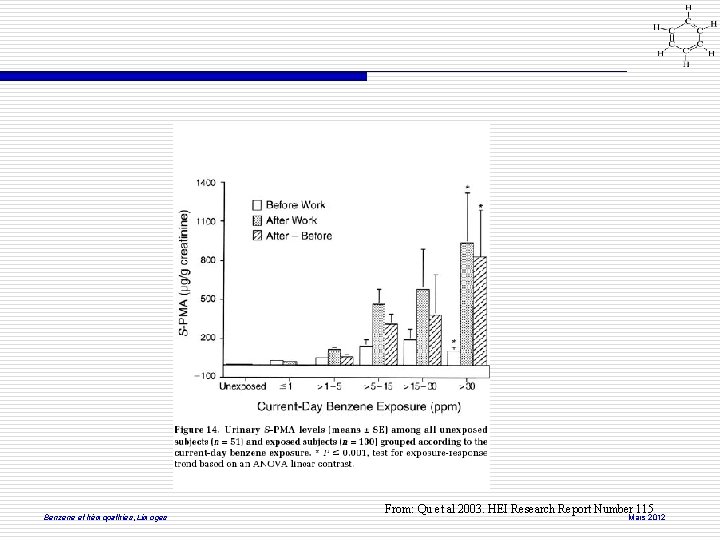 Benzene et hémopathies, Limoges From: Qu et al 2003. HEI Research Report Number 115