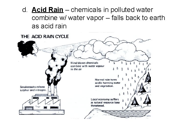 d. Acid Rain – chemicals in polluted water combine w/ water vapor – falls
