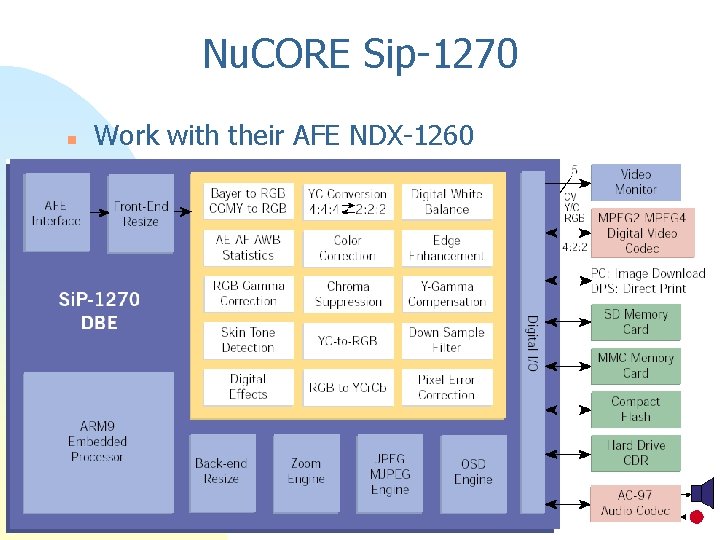 Nu. CORE Sip-1270 n Work with their AFE NDX-1260 
