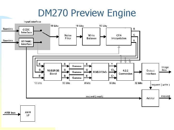 DM 270 Preview Engine 