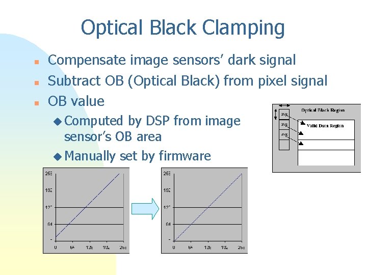 Optical Black Clamping n n n Compensate image sensors’ dark signal Subtract OB (Optical
