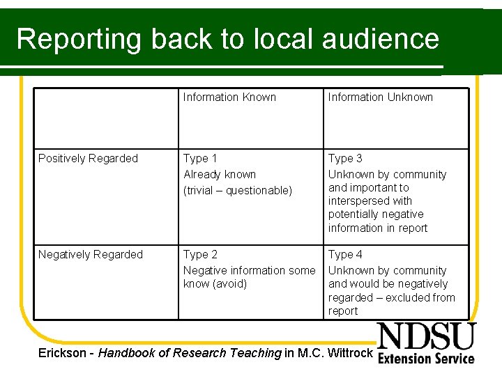 Reporting back to local audience Information Known Information Unknown Positively Regarded Type 1 Already