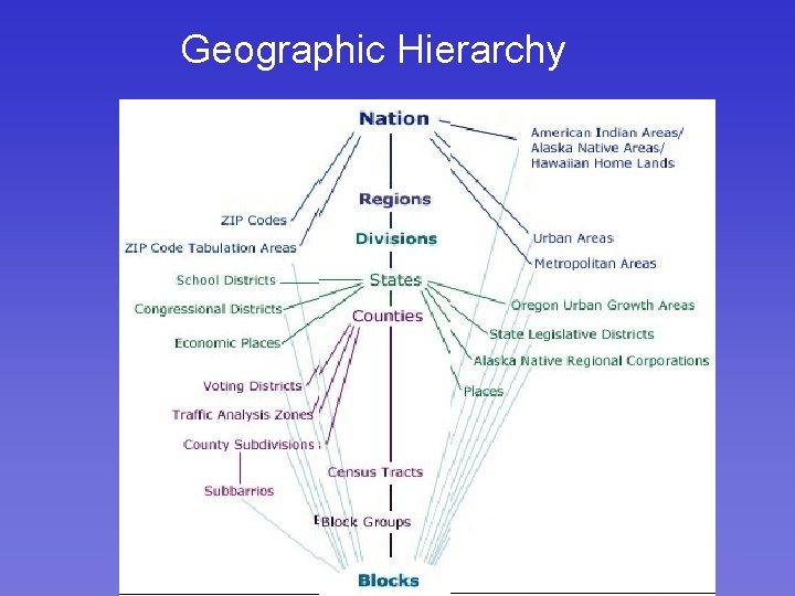 Geographic Hierarchy Geographic Hierarchy