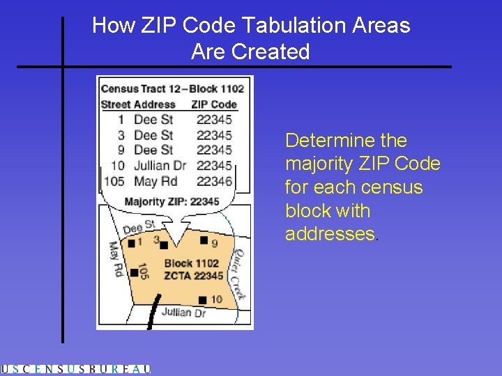 How ZIP Code Tabulation Areas Are Created Determine the majority ZIP Code for each