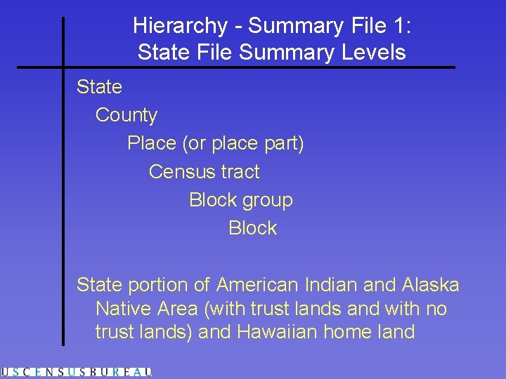 Hierarchy - Summary File 1: State File Summary Levels State County Place (or place