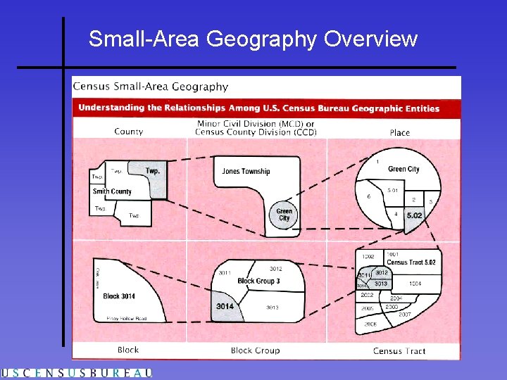 Small-Area Geography Overview Small-Area Geography Overview