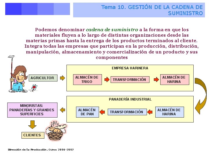 Tema 10. GESTIÓN DE LA CADENA DE SUMINISTRO Podemos denominar cadena de suministro a Tema 10. GESTIÓN DE LA CADENA DE SUMINISTRO Podemos denominar cadena de suministro a