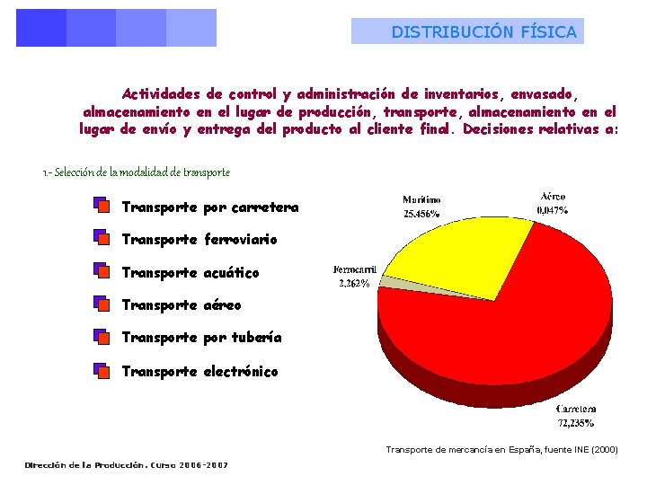 DISTRIBUCIÓN FÍSICA Actividades de control y administración de inventarios, envasado, almacenamiento en el lugar DISTRIBUCIÓN FÍSICA Actividades de control y administración de inventarios, envasado, almacenamiento en el lugar