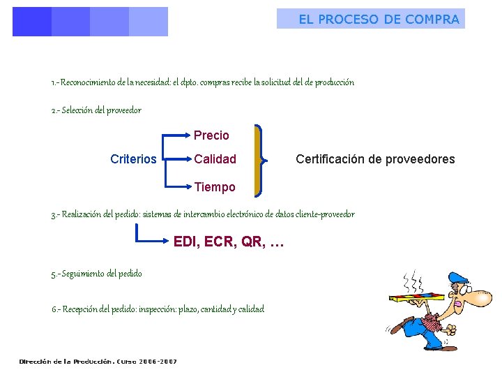 EL PROCESO DE COMPRA 1. - Reconocimiento de la necesidad: el dpto. compras recibe EL PROCESO DE COMPRA 1. - Reconocimiento de la necesidad: el dpto. compras recibe