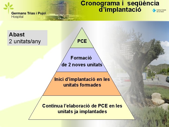 Cronograma i seqüència d’implantació Abast 2 unitats/any PCE Formació de 2 noves unitats Inici