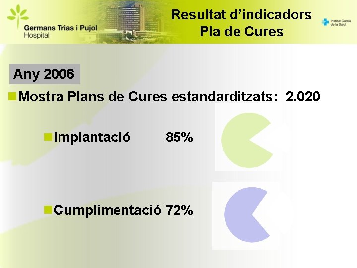 Resultat d’indicadors Pla de Cures Any 2006 n. Mostra Plans de Cures estandarditzats: 2.