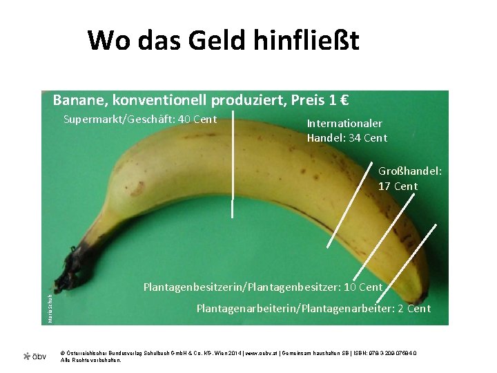 Wo das Geld hinfließt Banane, konventionell produziert, Preis 1 € Supermarkt/Geschäft: 40 Cent Internationaler