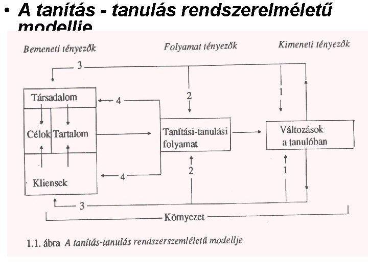 • A tanítás - tanulás rendszerelméletű modellje • A tanítás - tanulás rendszerelméletű modellje