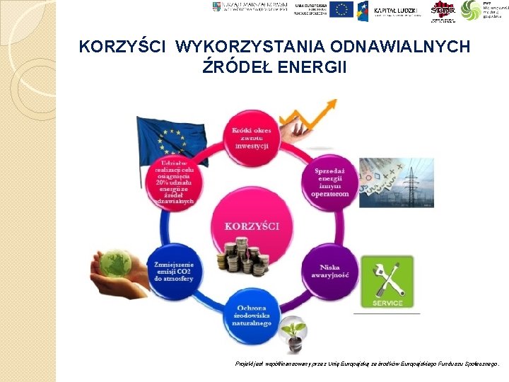 KORZYŚCI WYKORZYSTANIA ODNAWIALNYCH ŹRÓDEŁ ENERGII h pozyskiwania i przetwarzania wpływa w bardzo negatywny sposób