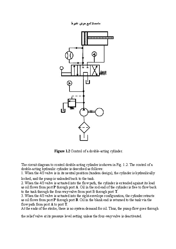  ﻣﺎﻣﺼﻼ ﻟﻤﻊ ﺣﺮﺵ ةﻘﻴﺮﻁ Figure 1. 2 Control of a double-acting cylinder. The