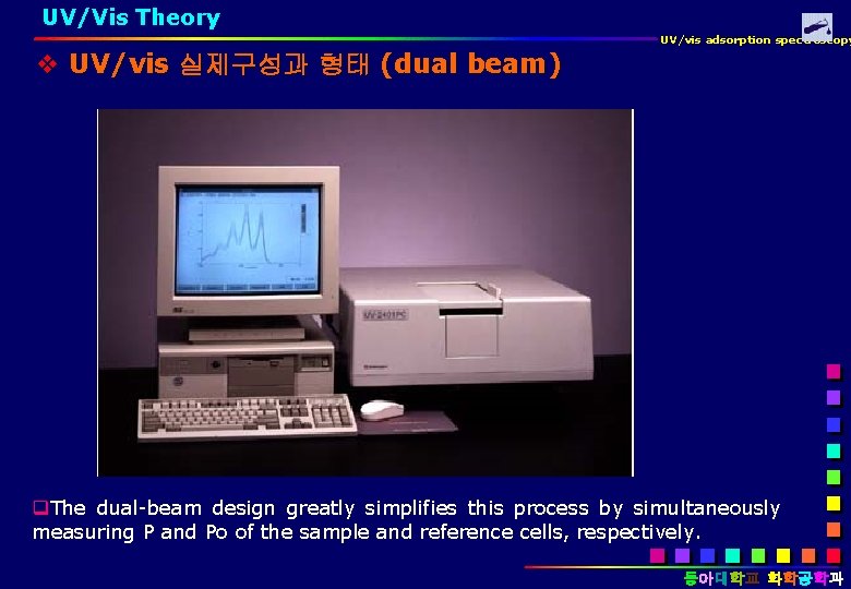 UV/Vis Theory UV/vis adsorption spectroscopy UV/vis 실제구성과 형태 (dual beam) q. The dual-beam design