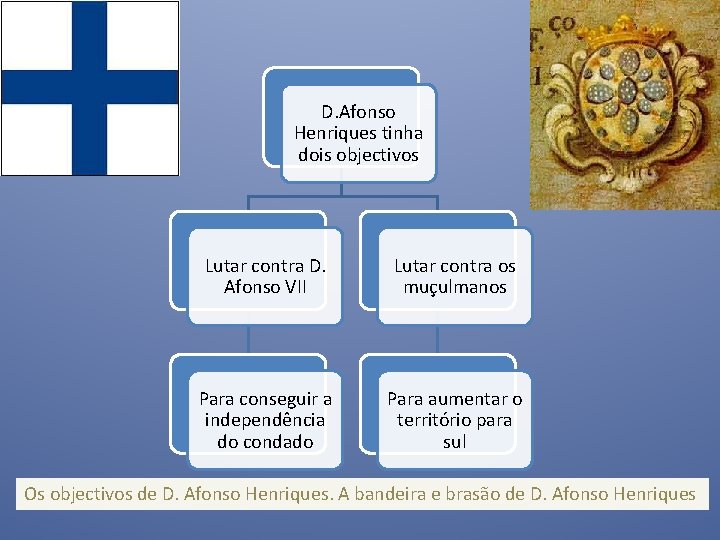 D. Afonso Henriques tinha dois objectivos Lutar contra D. Afonso VII Lutar contra os