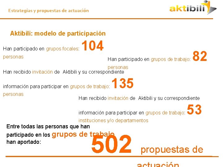 Estrategias y propuestas de actuación Aktibili: modelo de participación Han participado en grupos focales: