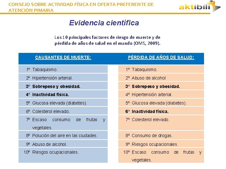 CONSEJO SOBRE ACTIVIDAD FÍSICA EN OFERTA PREFERENTE DE ATENCIÓN PIMARIA Evidencia científica Los 10