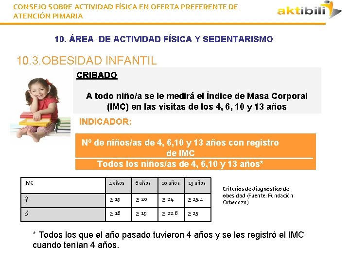 CONSEJO SOBRE ACTIVIDAD FÍSICA EN OFERTA PREFERENTE DE ATENCIÓN PIMARIA 10. ÁREA DE ACTIVIDAD