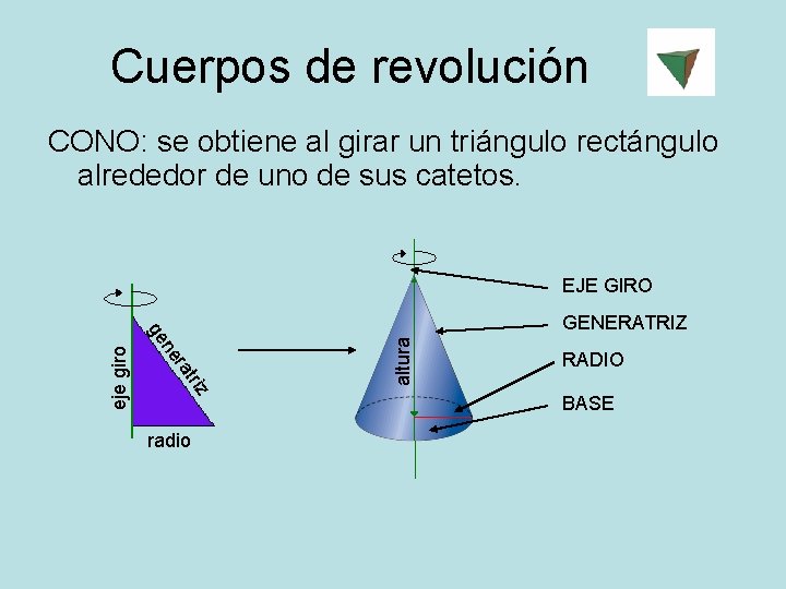 Cuerpos de revolución CONO: se obtiene al girar un triángulo rectángulo alrededor de uno