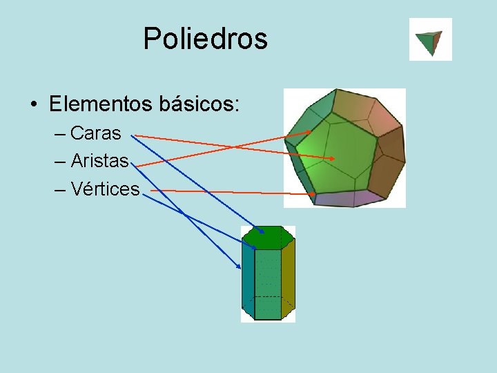 Poliedros • Elementos básicos: – Caras – Aristas – Vértices 