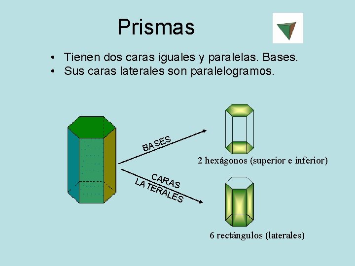 Prismas • Tienen dos caras iguales y paralelas. Bases. • Sus caras laterales son