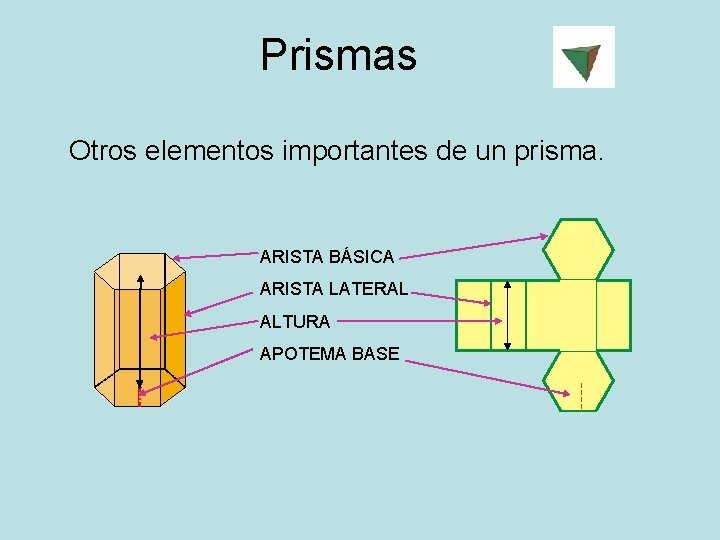 Prismas Otros elementos importantes de un prisma. ARISTA BÁSICA ARISTA LATERAL ALTURA APOTEMA BASE