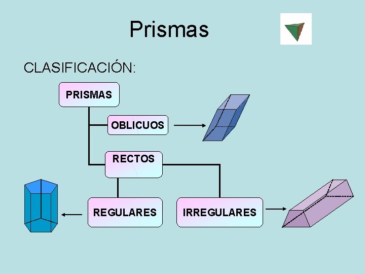 Prismas CLASIFICACIÓN: PRISMAS OBLICUOS RECTOS REGULARES IRREGULARES 