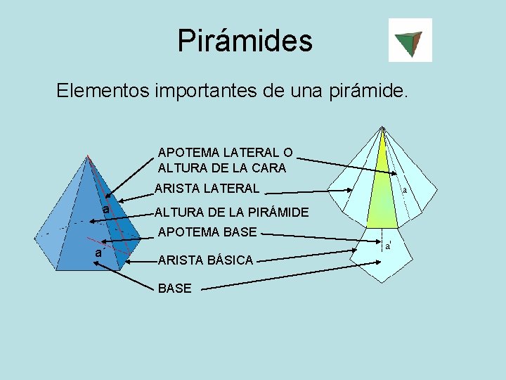 Pirámides Elementos importantes de una pirámide. APOTEMA LATERAL O ALTURA DE LA CARA ARISTA