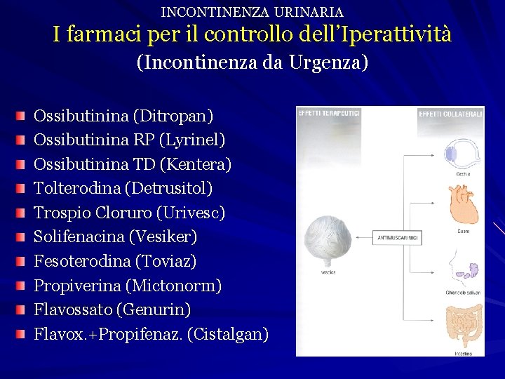 INCONTINENZA URINARIA I farmaci per il controllo dell’Iperattività (Incontinenza da Urgenza) Ossibutinina (Ditropan) Ossibutinina