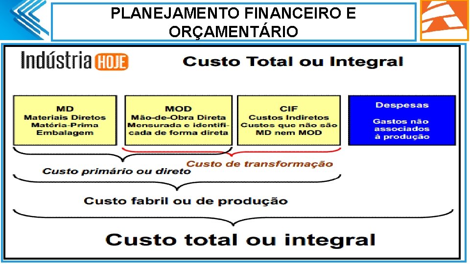 PLANEJAMENTO FINANCEIRO E ORÇAMENTÁRIO. 3 