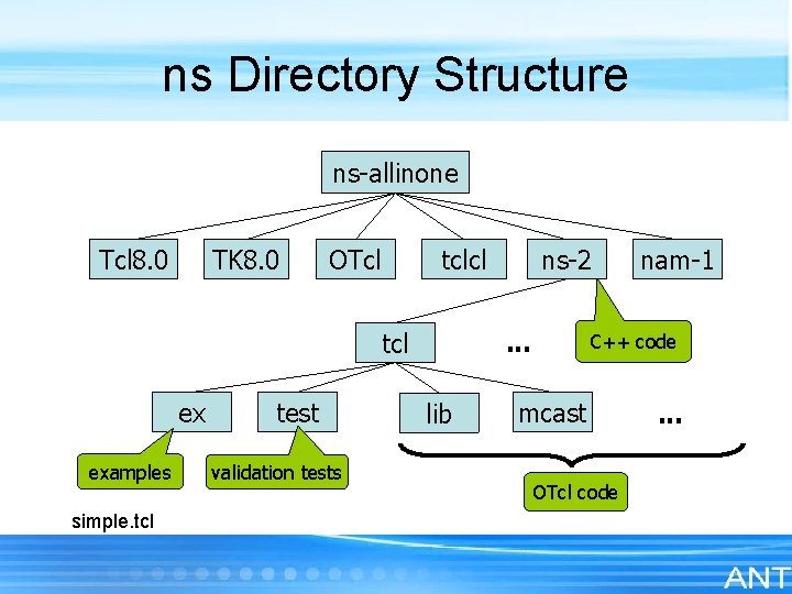Introduction to ns 2 Network Simulation and Simulator