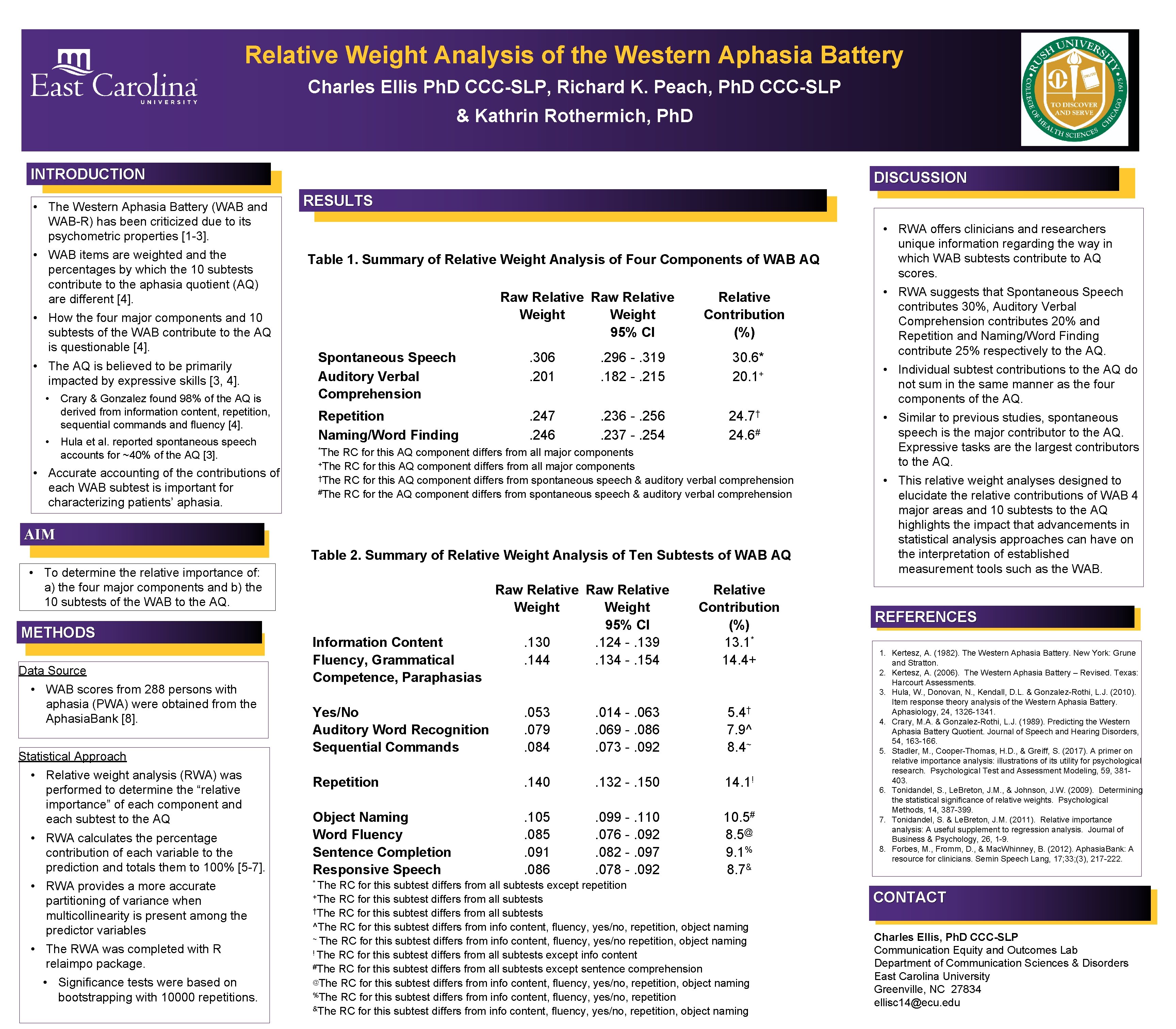 Relative Weight Analysis of the Western Aphasia Battery Charles Ellis Ph. D CCC-SLP, Richard