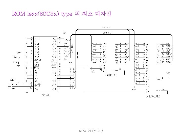 ROM less(80 C 3 x) type 의 최소 디자인 Slide 21 (of 21) 