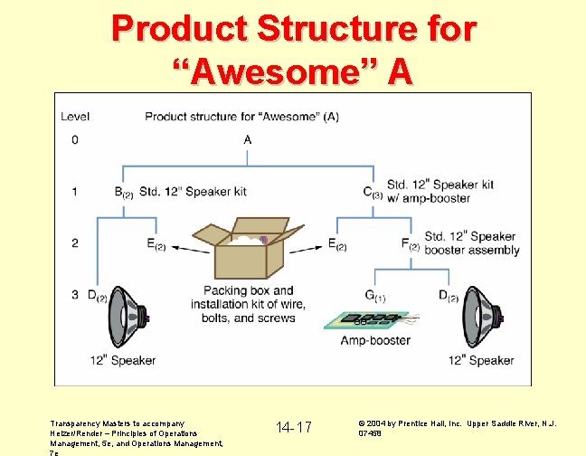 Product Structure for “Awesome” A Transparency Masters to accompany Heizer/Render – Principles of Operations