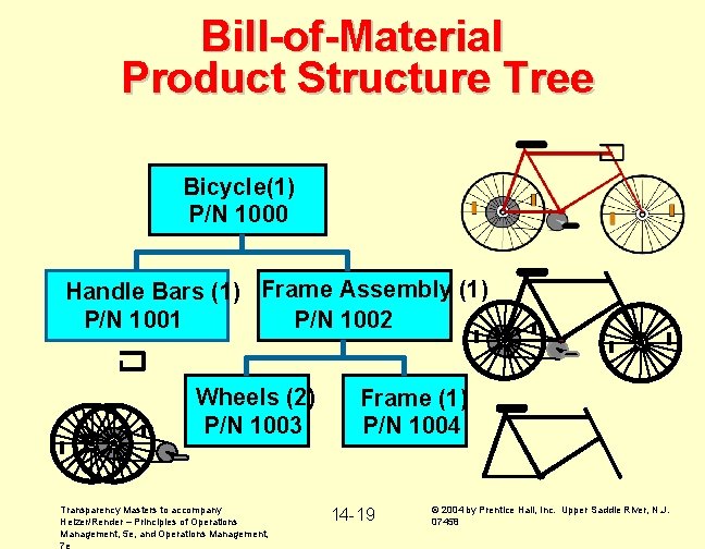 Bill-of-Material Product Structure Tree Bicycle(1) P/N 1000 Handle Bars (1) Frame Assembly (1) P/N