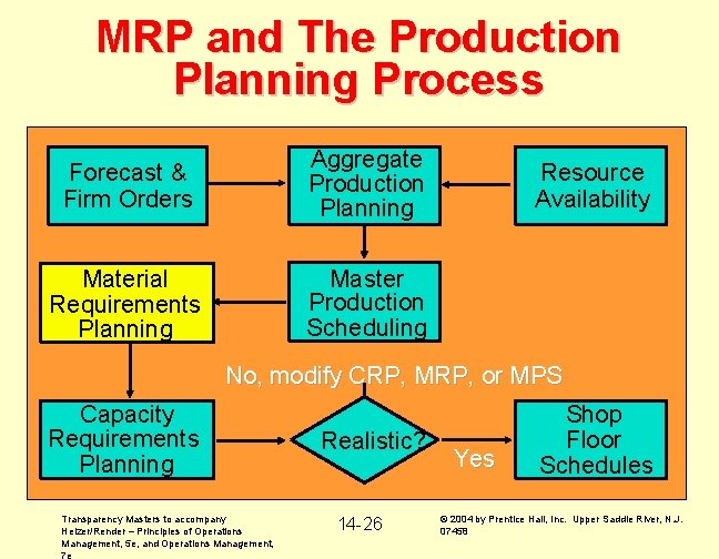 Operations Management Material Requirements Planning Mrp Erp Chapter