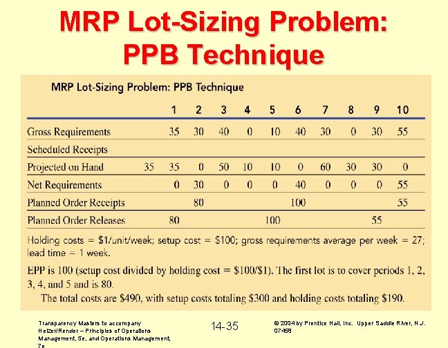 MRP Lot-Sizing Problem: PPB Technique Transparency Masters to accompany Heizer/Render – Principles of Operations
