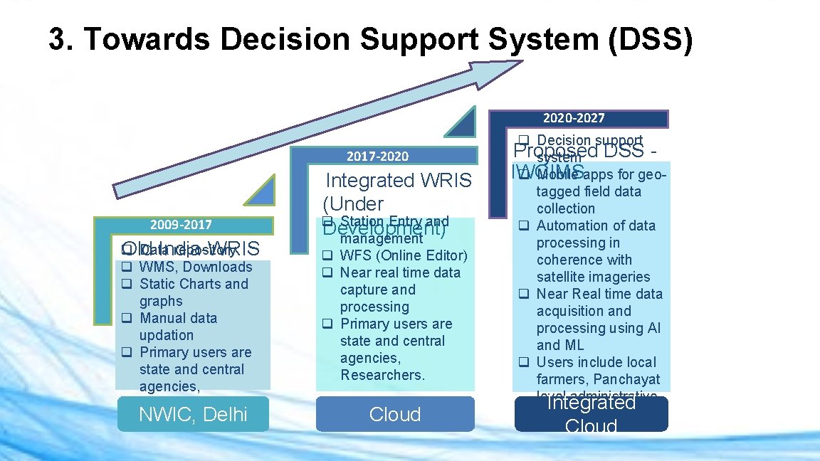 3. Towards Decision Support System (DSS) 2020 -2027 2017 -2020 2009 -2017 q Data