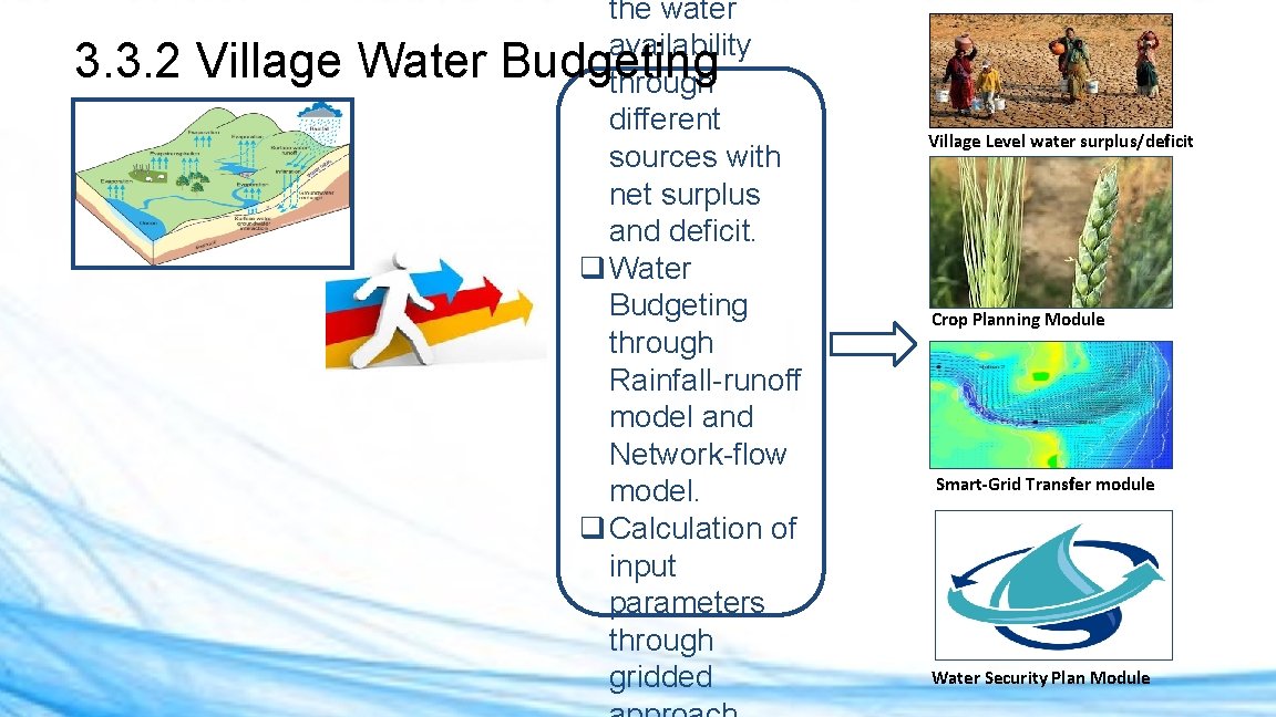the water availability 3. 3. 2 Village Water Budgeting through different sources with net