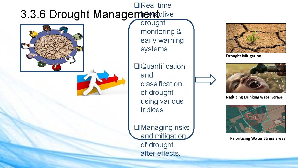 q Real time interactive 3. 3. 6 Drought Management drought monitoring & early warning