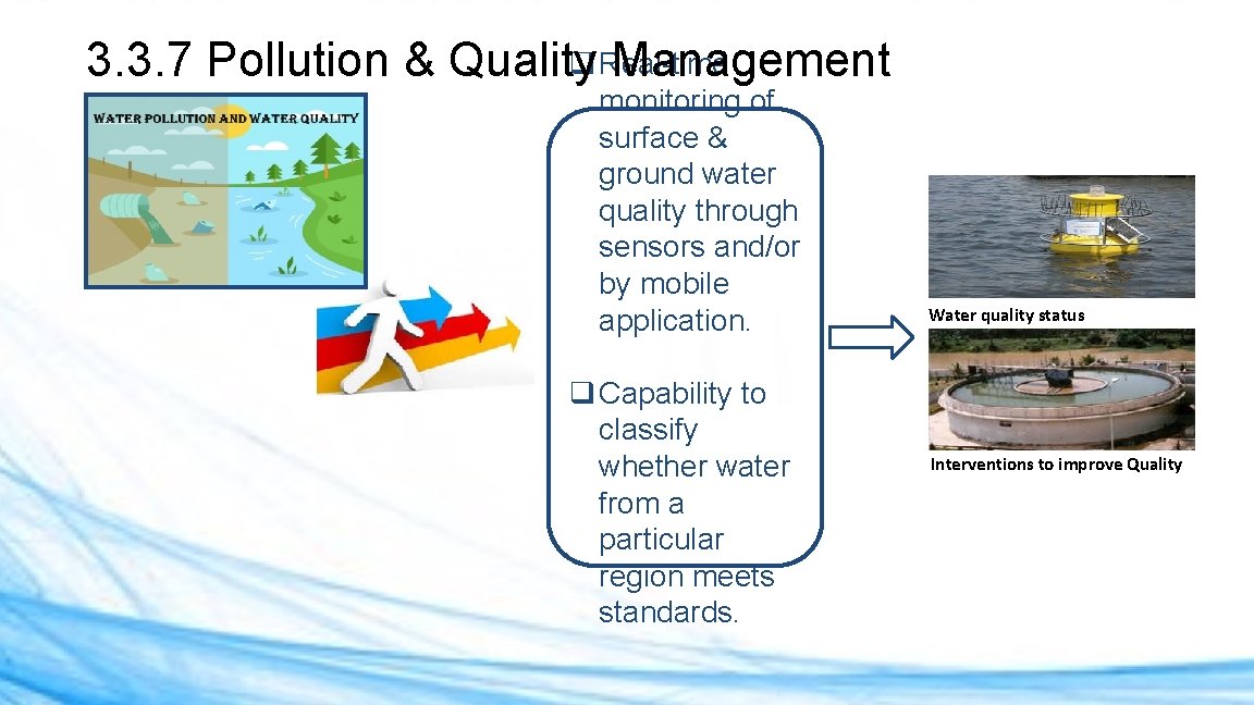 q Real-time 3. 3. 7 Pollution & Quality Management monitoring of surface & ground