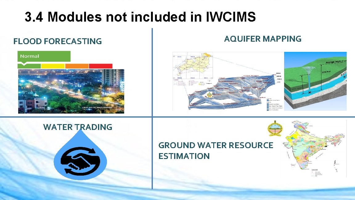  3. 4 Modules not included in IWCIMS FLOOD FORECASTING AQUIFER MAPPING WATER TRADING