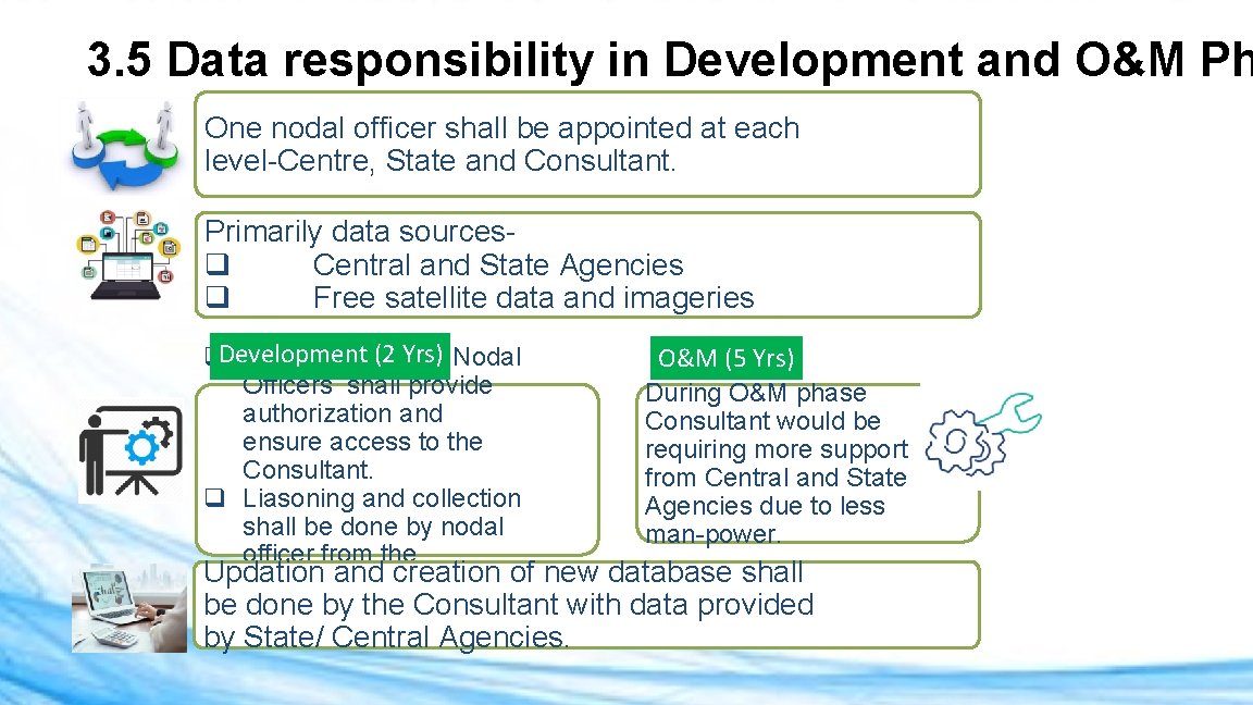 3. 5 Data responsibility in Development and O&M Ph One nodal officer shall be