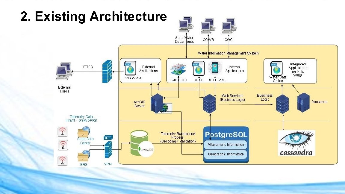 2. Existing Architecture 