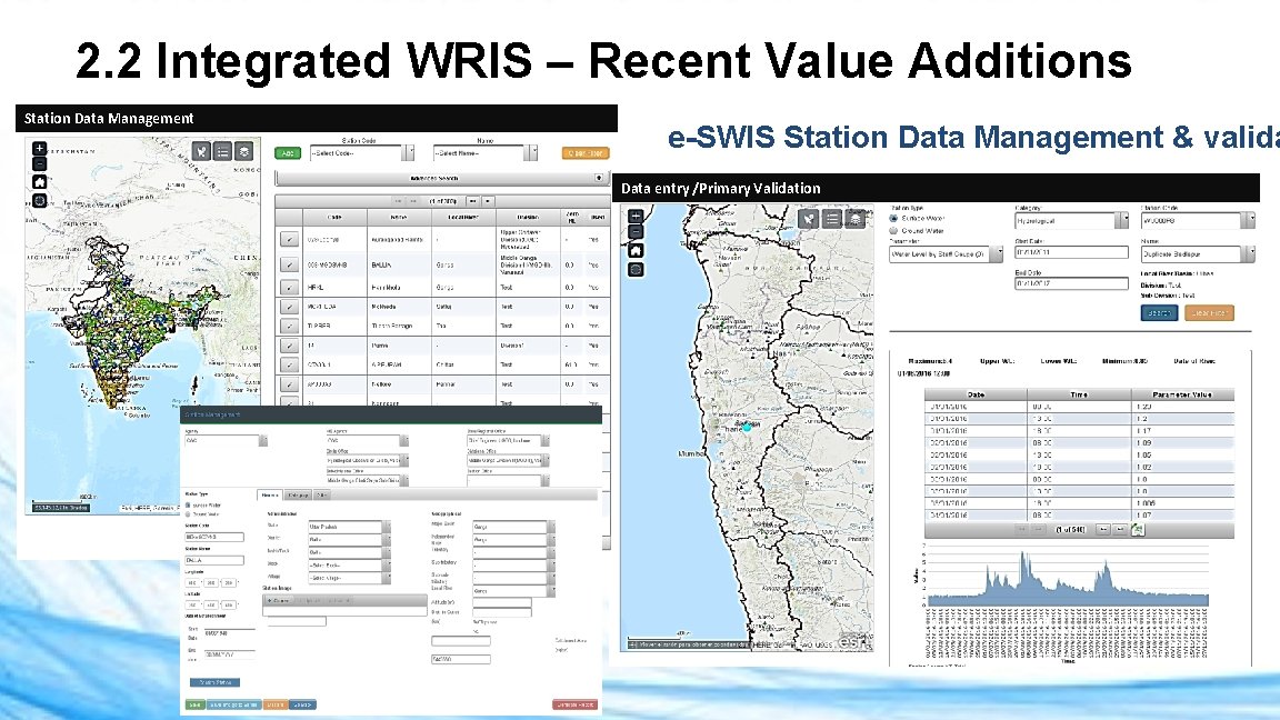 2. 2 Integrated WRIS – Recent Value Additions Station Data Management e-SWIS Station Data